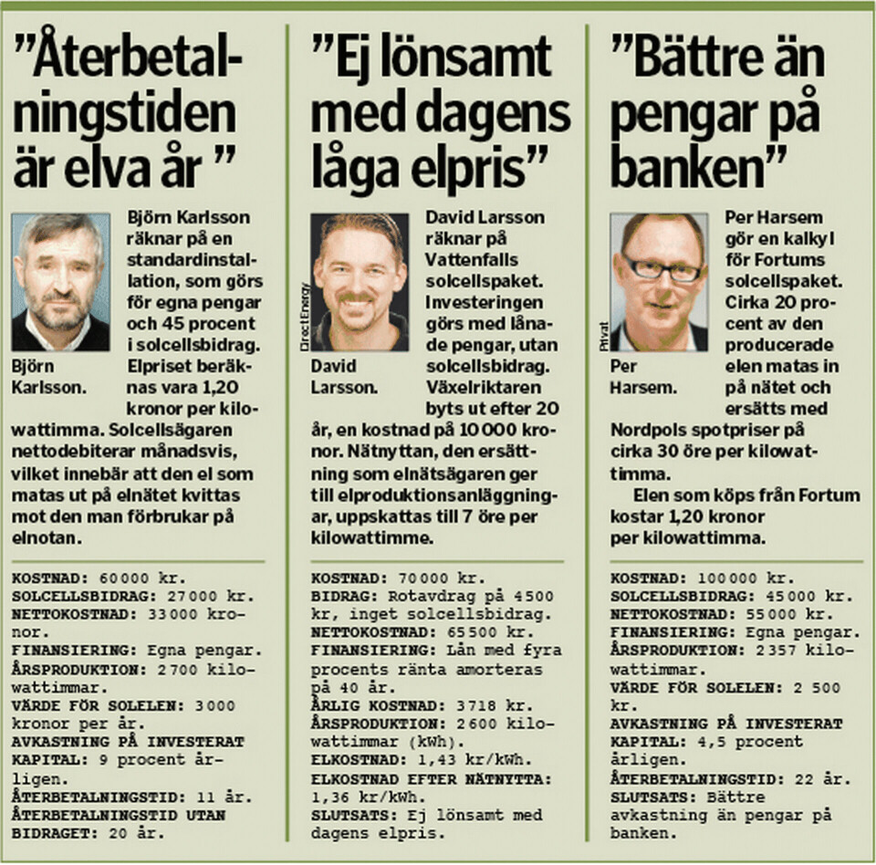 Tre röster om lönsamheten. Tre röster om lönsamheten.