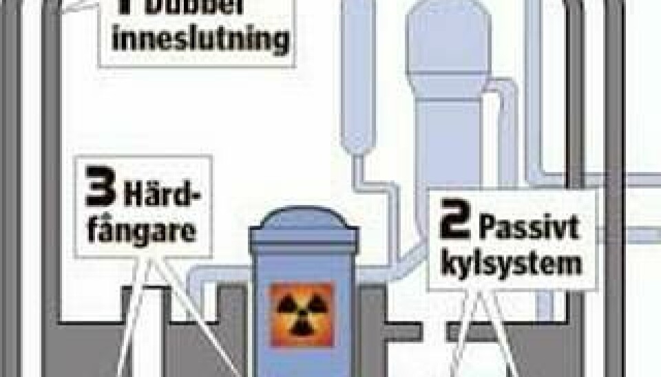 Tre åtgärder för säkrare kärnkraft. Foto: Grafik: Ingemar Franzén/Ny Teknik