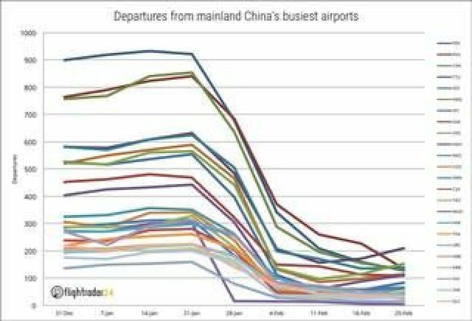 Avgångar från ett antal av Kinas flygplatser. Foto: Flightradar