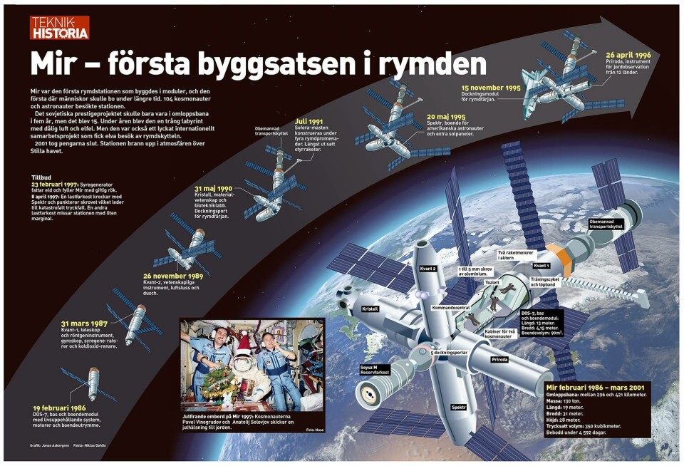 Grafik: Jonas Askergren Grafik: Jonas Askergren