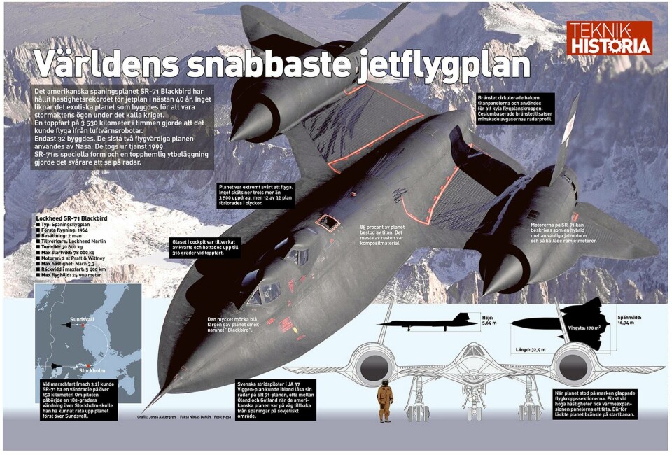 Världens snabbaste jetflygplan. Grafik Jonas Askergren.
Grafiken kan förstoras till full storlek med den gula markeringen uppe till höger. Detta fungerar för tillfället endast på desktop och läsplatta. Världens snabbaste jetflygplan. Grafik Jonas Askergren.
Grafiken kan förstoras till full storlek med den gula markeringen uppe till höger. Detta fungerar för tillfället endast på desktop och läsplatta.