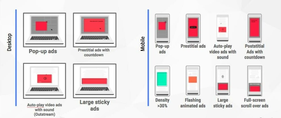 Google utgår från kriterier som tagits fram av branschorganisationen Coalition for better ads. Foto: Google Google utgår från kriterier som tagits fram av branschorganisationen Coalition for better ads. Foto: Google