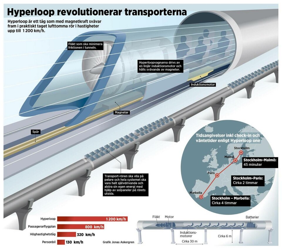 Ett koncept för en möjlig hyperloop-design. Notera att detta inte är KTH:s förslag till design på kapsel. Foto: Jonas Askergren Ett koncept för en möjlig hyperloop-design. Notera att detta inte är KTH:s förslag till design på kapsel. Foto: Jonas Askergren