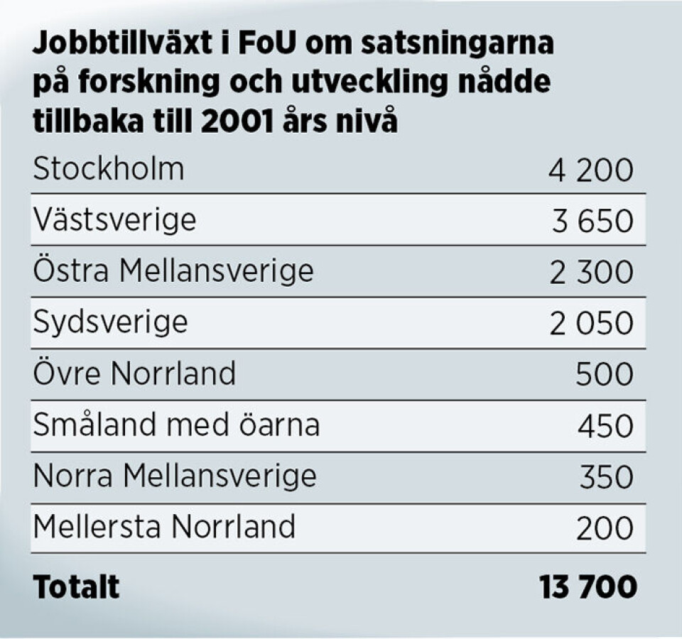 Grafik Jonas Askergren Grafik Jonas Askergren