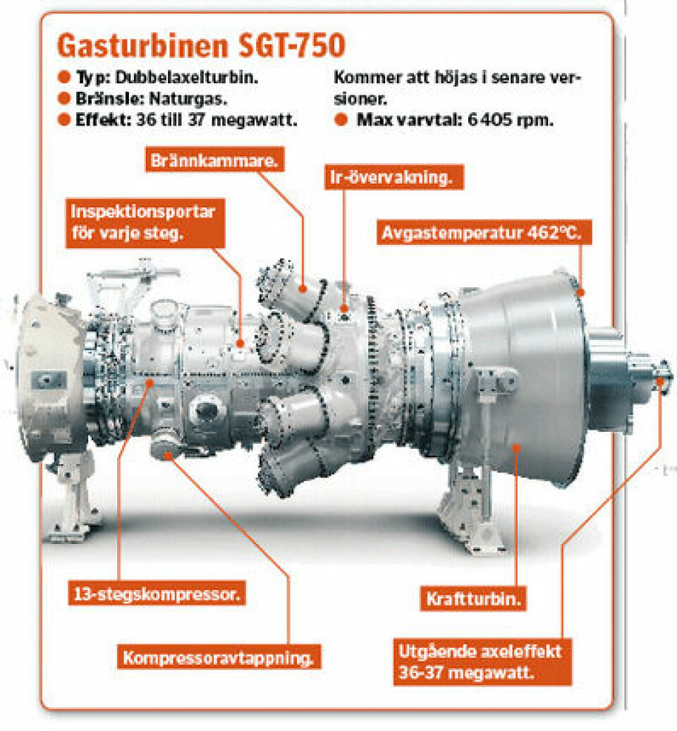 Gasturbinen STG-750