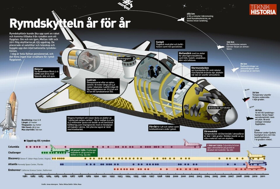 Grafik: Jonas Askergren Grafik: Jonas Askergren