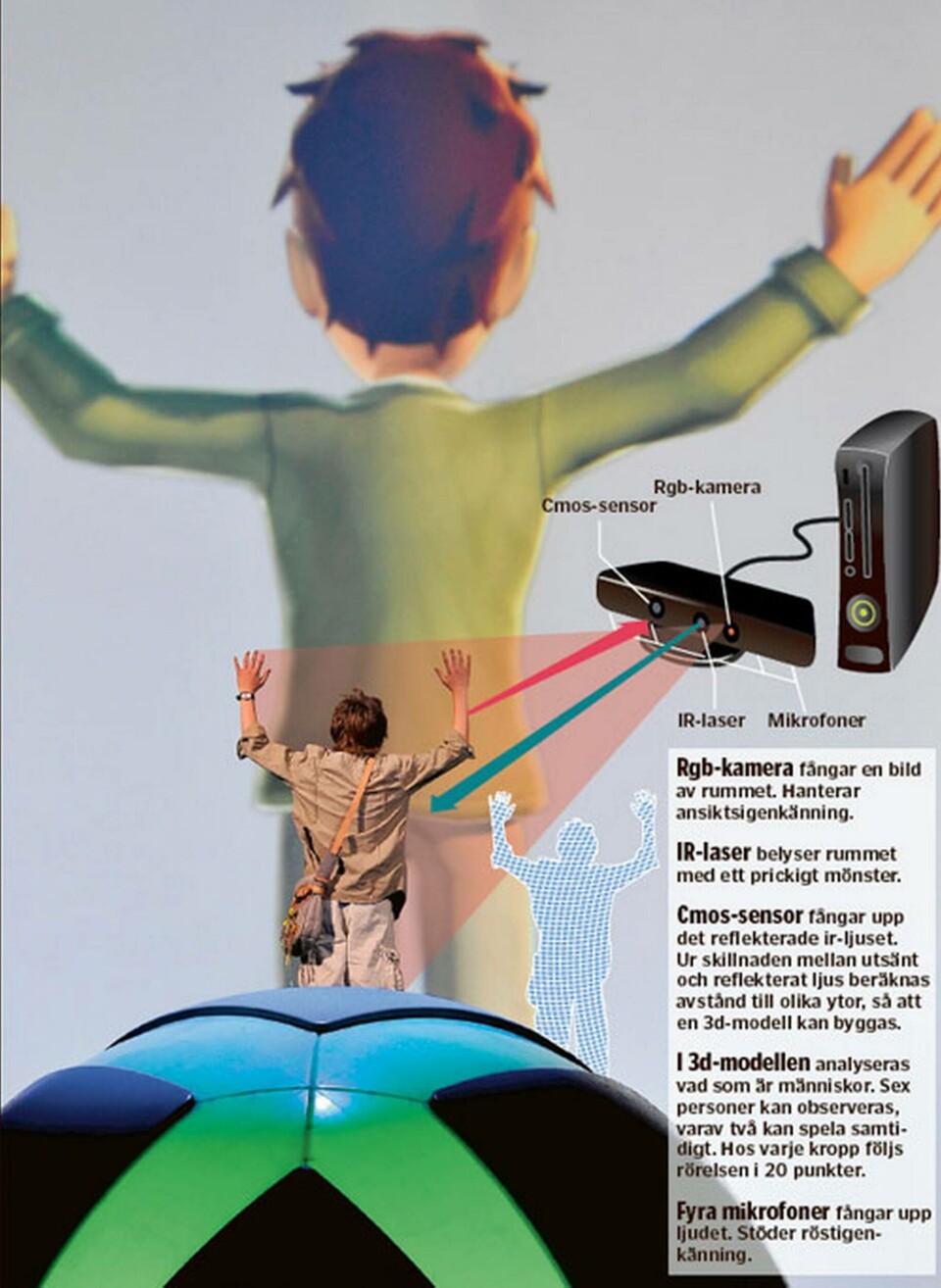 Så fungerar Kinect. Så fungerar Kinect.