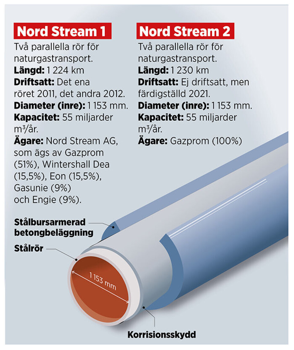 Fakta: Johan Kristensson Grafik: Jonas Askergren Fakta: Johan Kristensson Grafik: Jonas Askergren