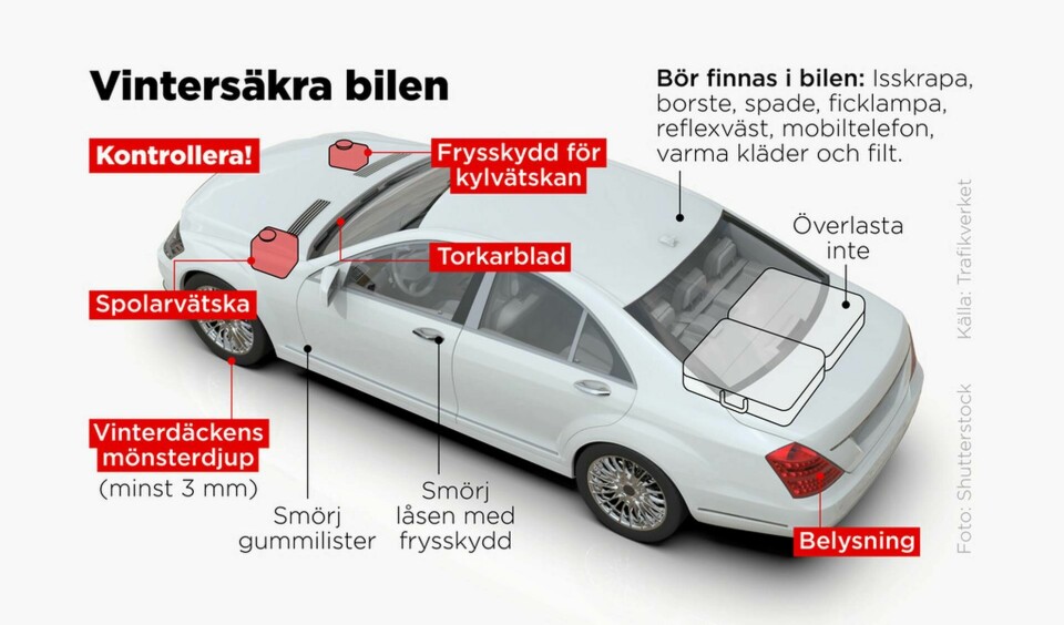 Viktiga saker att kontrollera och tänka på när du ska vintersäkra bilen. Foto: Anders Humlebo/TT