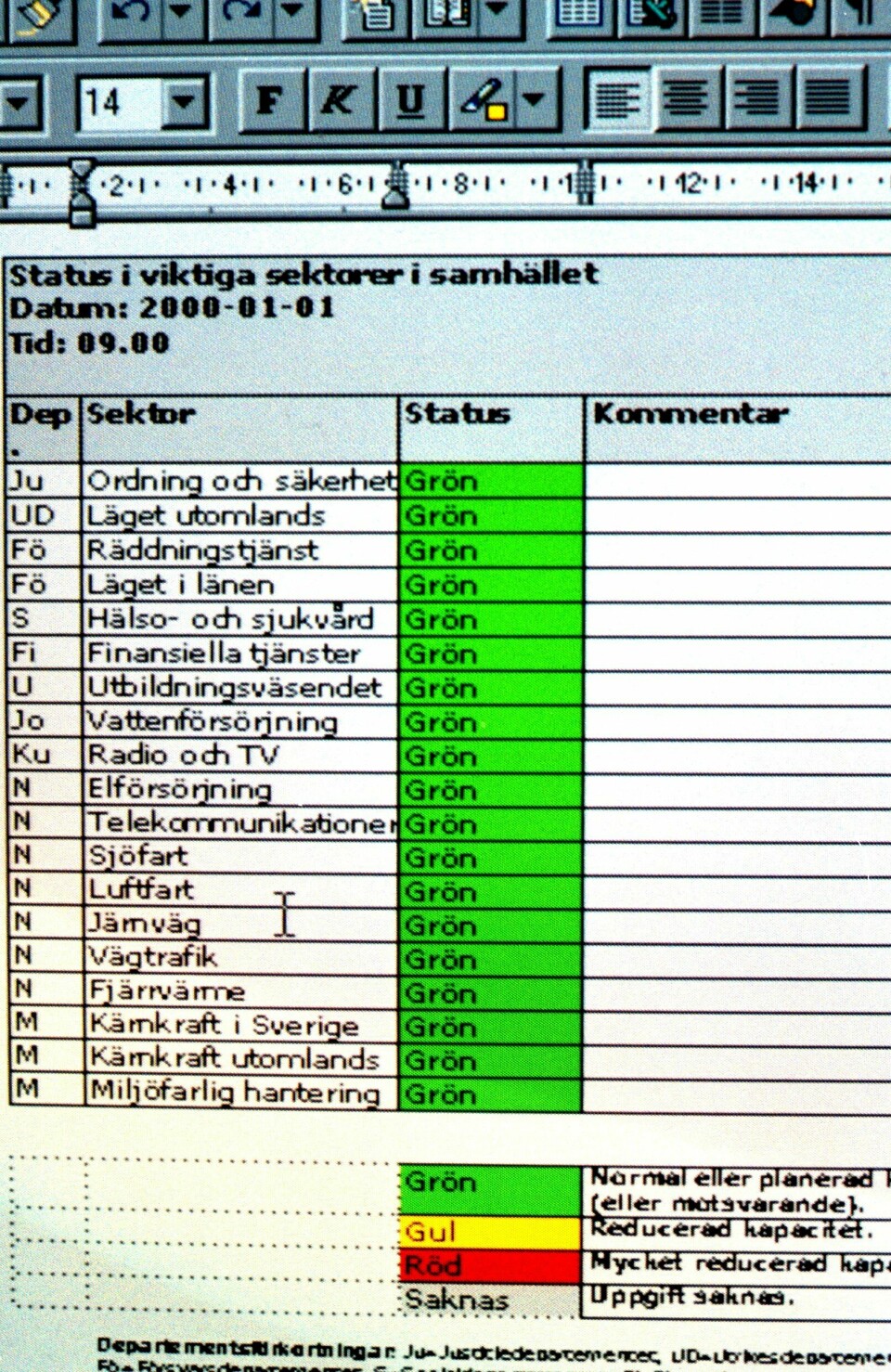 Skärmdump från Näringsdepartementet 1 januari 2000 som visar statusen på viktiga sektorer i samhället, där de idel gröna staplarna visar att farhågorna för en millenniebugg var grundlösa.