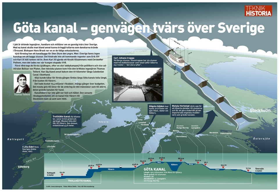 Grafik: Jonas Askergren Grafik: Jonas Askergren