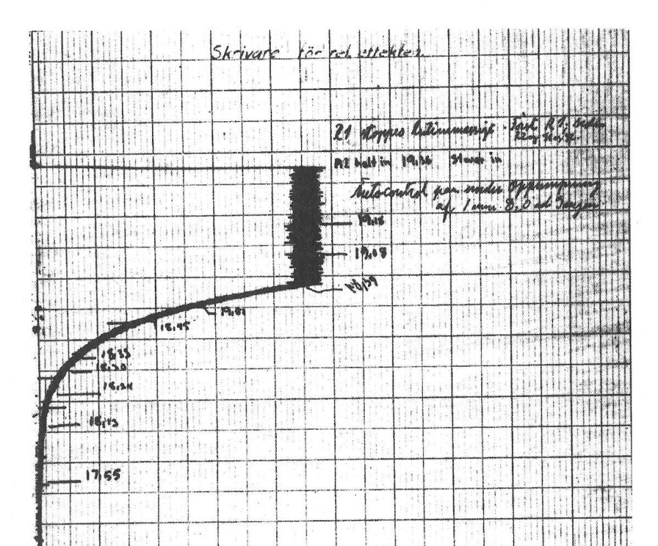 R1 startas den 13 juli 1954. R1 startas den 13 juli 1954.