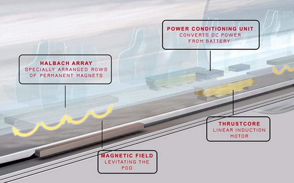 Hyperloopvagnarna drivs av en linjär induktionsmotor och hålls svävande av permanentmagneter. Foto: HTT Hyperloopvagnarna drivs av en linjär induktionsmotor och hålls svävande av permanentmagneter. Foto: HTT