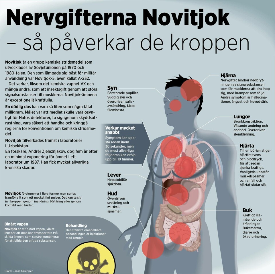 Grafik: Jonas Askergren Grafik: Jonas Askergren