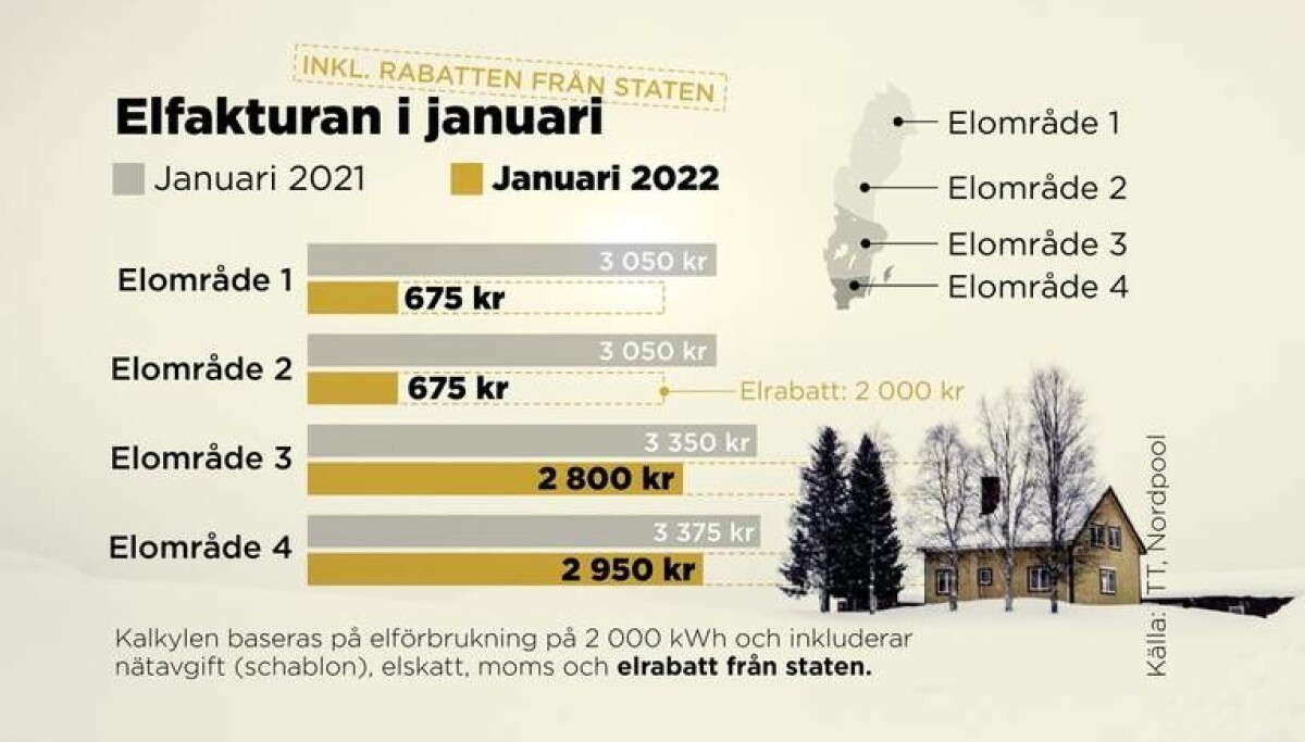 Ber kningar Superbillig Elfaktura I Januari ber-kningar-superbillig-elfaktura-i-januari
