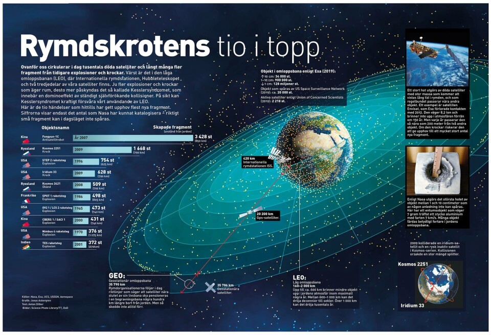 Grafik: Jonas Askergren Text: Anton Dilber Källor: Nasa, Esa, UCS, USSSN, Aerospace
Bilder: Science Photo Library/TT, DoD Grafik: Jonas Askergren Text: Anton Dilber Källor: Nasa, Esa, UCS, USSSN, Aerospace
Bilder: Science Photo Library/TT, DoD