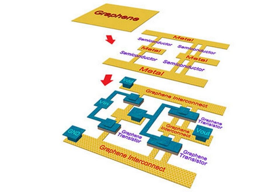 Kretsen av grafen finns ännu bara som en datormodell. Foto: University of California Kretsen av grafen finns ännu bara som en datormodell. Foto: University of California