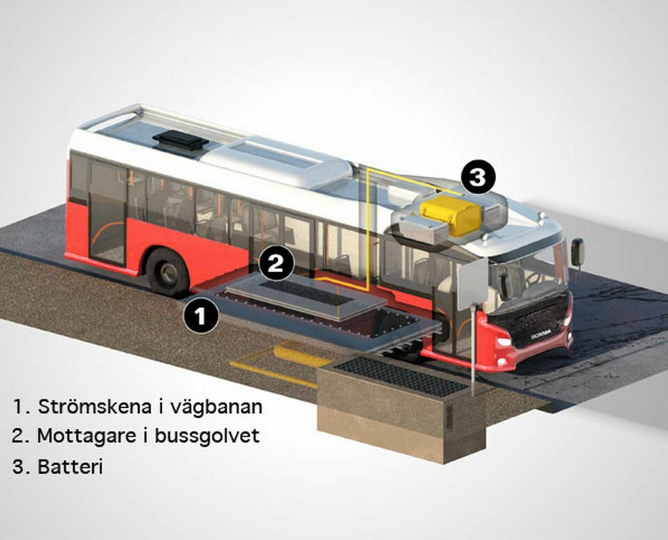 På sex minuter ska bussen i Södertälje kunna laddas för att köra hela sin tur. Foto: Scania
