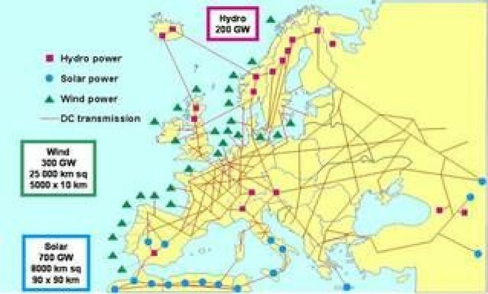 200 GW vattenkraft från norr, 300 GW vindkraft från väster och 700 GW solkraft från söder kan försörja hela Europa med förnybar el - om transmissionsnätet byggs ut.