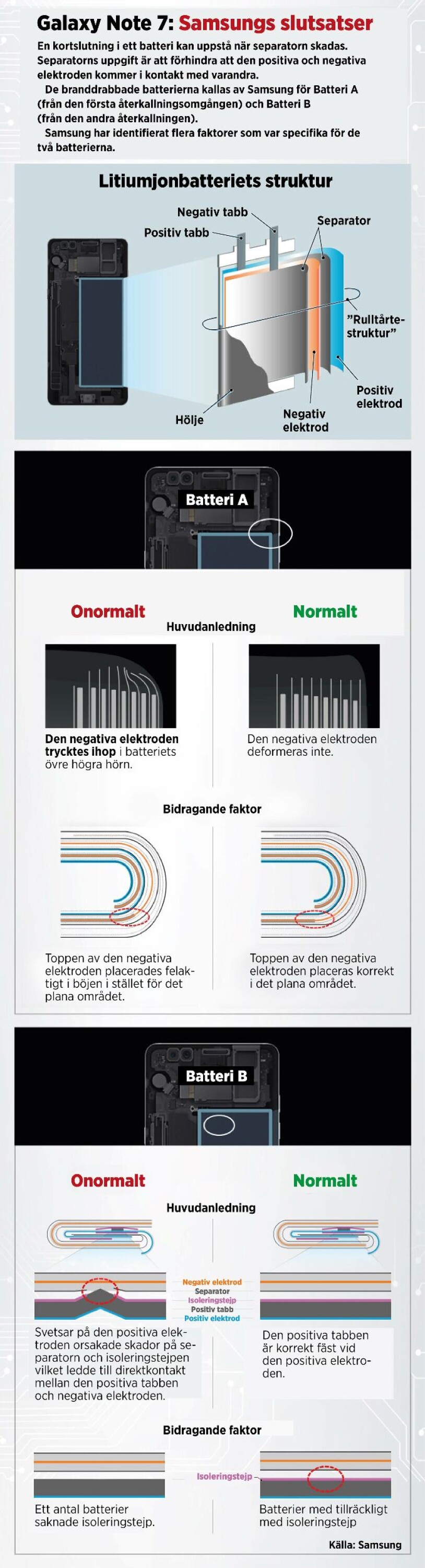 Grafik: Jonas Askergren Grafik: Jonas Askergren