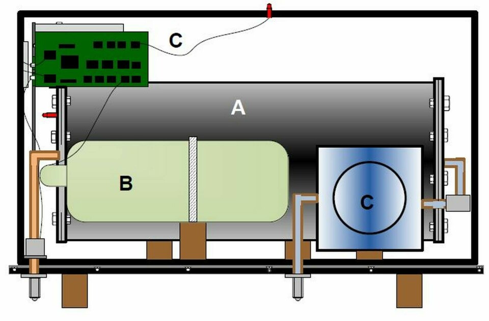 Principskiss för Defkalions box Hyperion baserad på energikatalysatorn. I den värmeisolerade och blyskärmade boxen A finns reaktorn, B är en vätgastub, C nere till höger en pump för ett slutet system för värmetransport, C uppe till vänster kontrollelektronik (klicka på bilden).