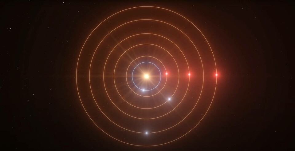 En animation av planeternas omloppsbanor runt stjärnan. Den innersta planeten roterar inte enligt det rytmiska systemet. Foto: ESO/L. Calçada En animation av planeternas omloppsbanor runt stjärnan. Den innersta planeten roterar inte enligt det rytmiska systemet. Foto: ESO/L. Calçada
