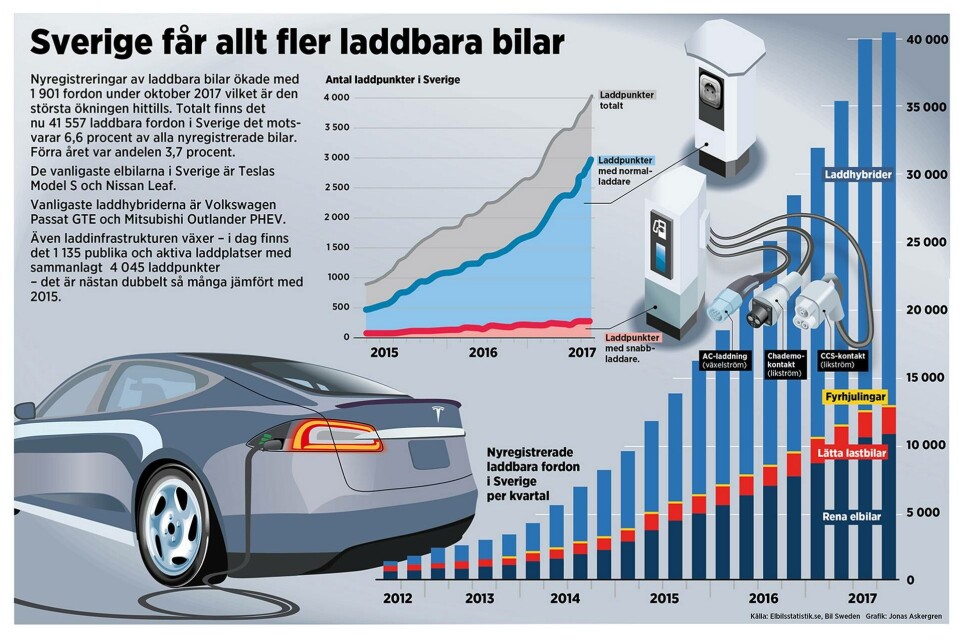 Grafik: Jonas Askergren Grafik: Jonas Askergren