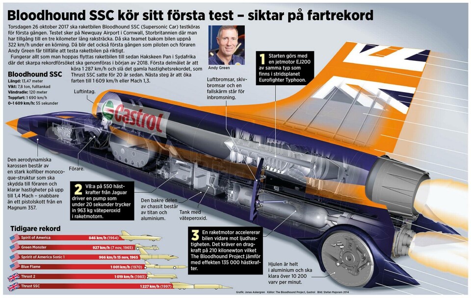 Grafik: Jonas Askergren Grafik: Jonas Askergren