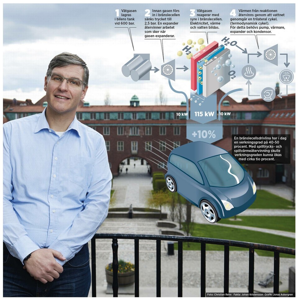 Så här vill Christophe Duwig göra bränslecellerna mer effektiva. Fakta: Johan Kristensson, Grafik: Jonas Askergren Foto: Christian Rehn Så här vill Christophe Duwig göra bränslecellerna mer effektiva. Fakta: Johan Kristensson, Grafik: Jonas Askergren Foto: Christian Rehn