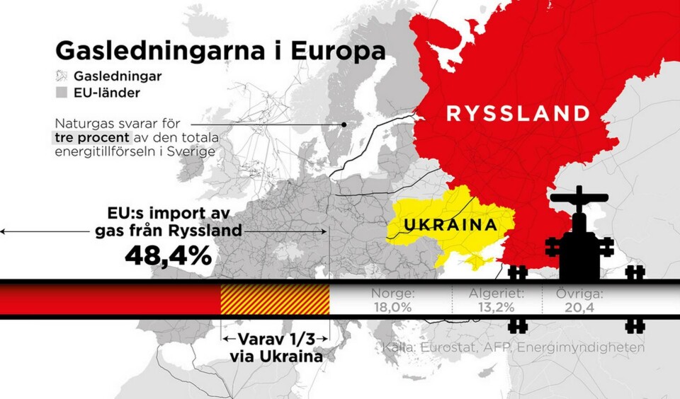 EU:s import av naturgas enligt statistik från Eurostat från juni 2021. Foto: Johan Hallnäs EU:s import av naturgas enligt statistik från Eurostat från juni 2021. Foto: Johan Hallnäs