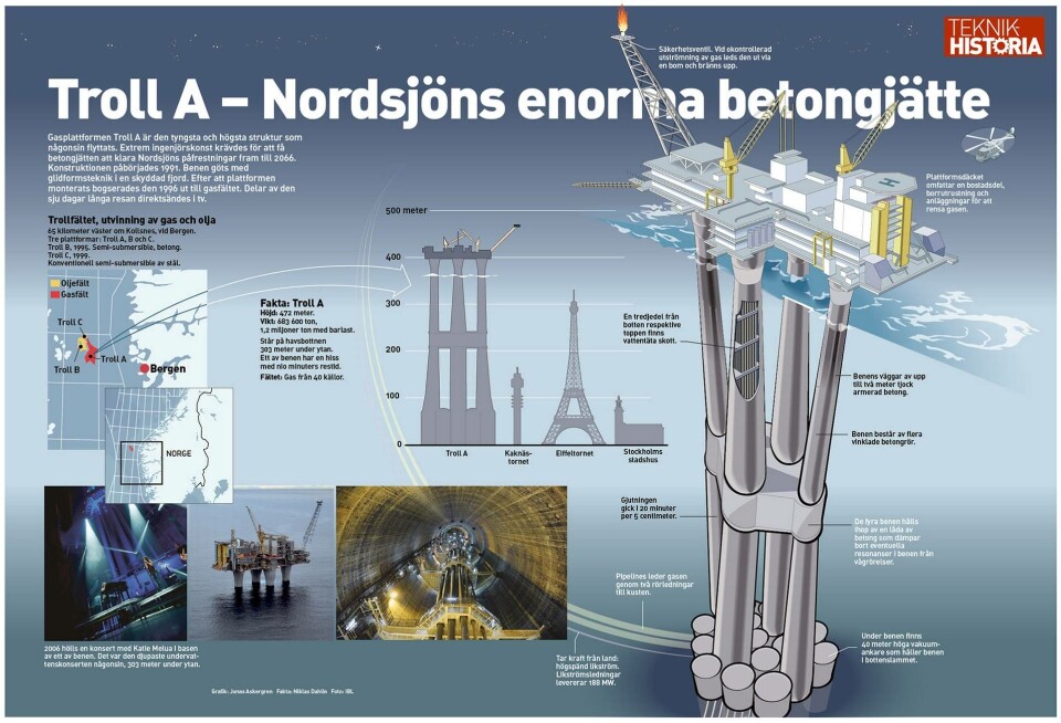 Grafik: Jonas Askergren Fakta: Niklas Dahlin Grafik: Jonas Askergren Fakta: Niklas Dahlin