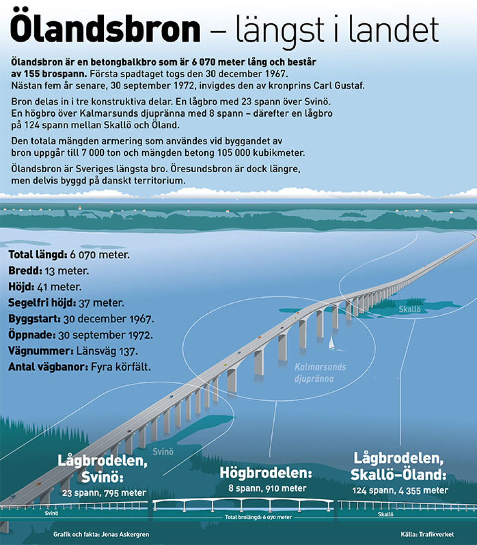 Grafik och fakta: Jonas Askergren Grafik och fakta: Jonas Askergren