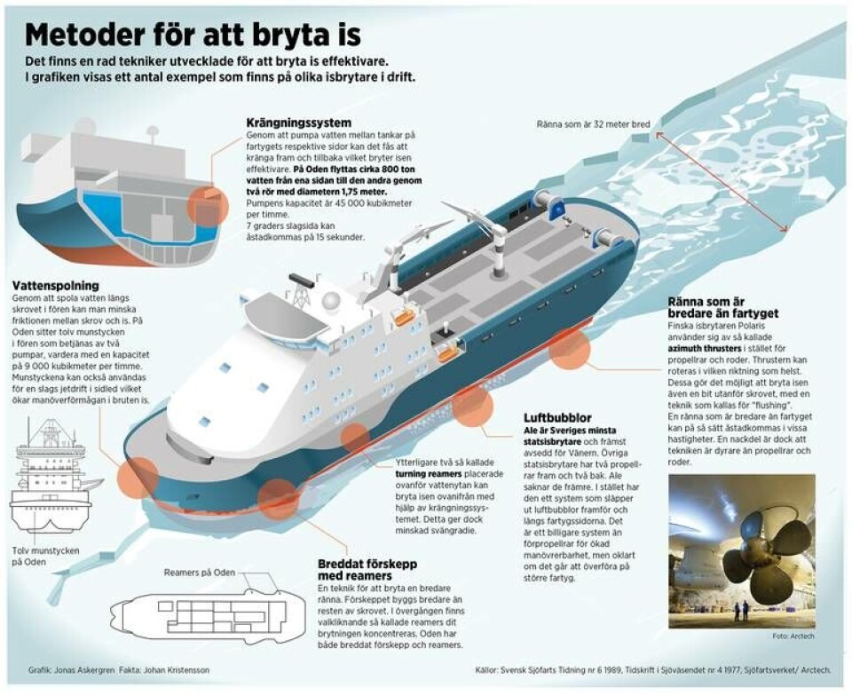 Grafik: Jonas Askergren Fakta: Johan Kristensson Grafik: Jonas Askergren Fakta: Johan Kristensson