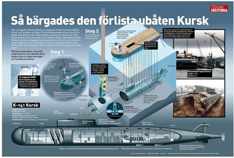 Så här bärgades den förlista ubåten Kursk