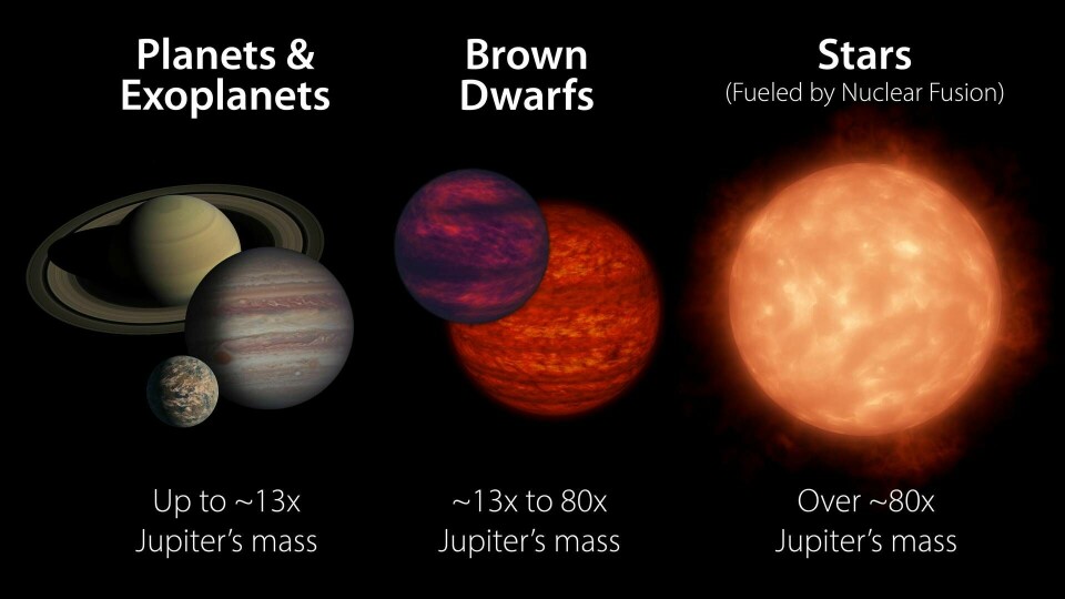 Den nyfunna planeten verkar vara precis på gränsen mellan planet och dvärgstjärna. Foto: NASA/JPL-Caltech