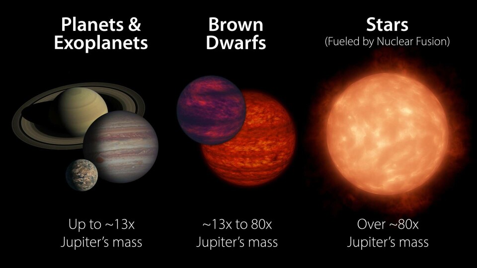 Den nyfunna planeten verkar vara precis på gränsen mellan planet och dvärgstjärna. Foto: NASA/JPL-Caltech Den nyfunna planeten verkar vara precis på gränsen mellan planet och dvärgstjärna. Foto: NASA/JPL-Caltech