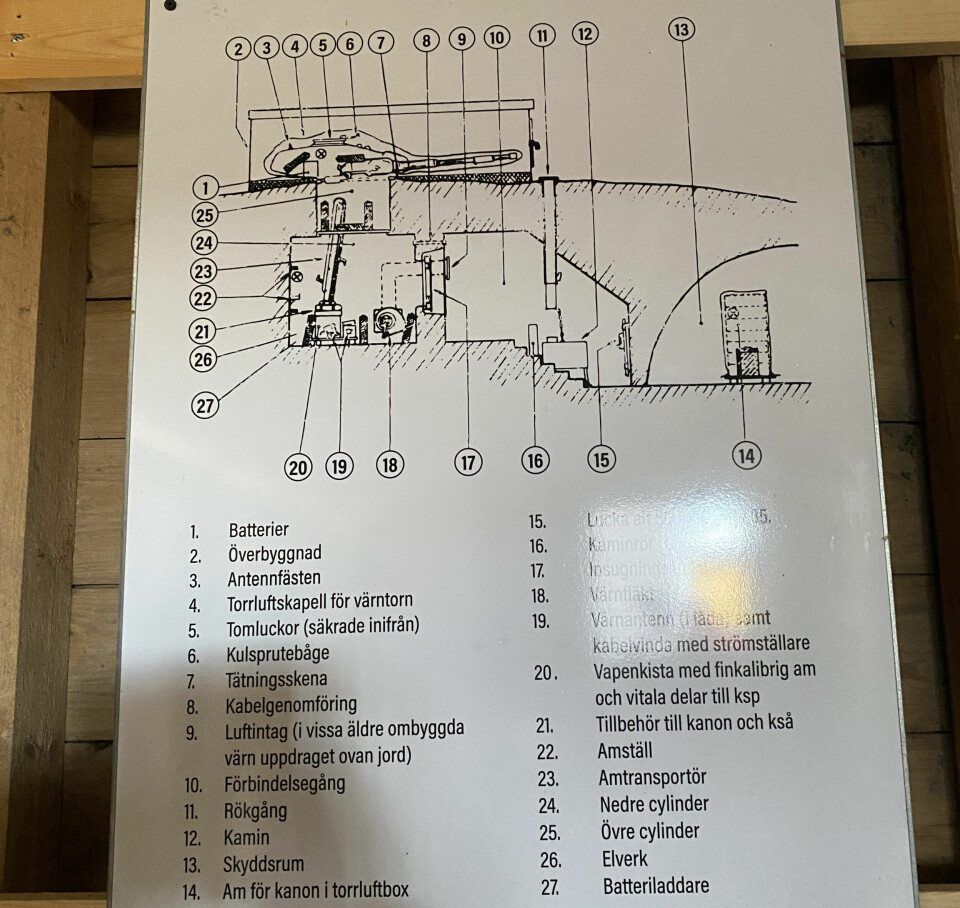 Beskrivning av uppbyggnaden av värnet, med stridsvagnstornet ovanför ett skyddsrum.