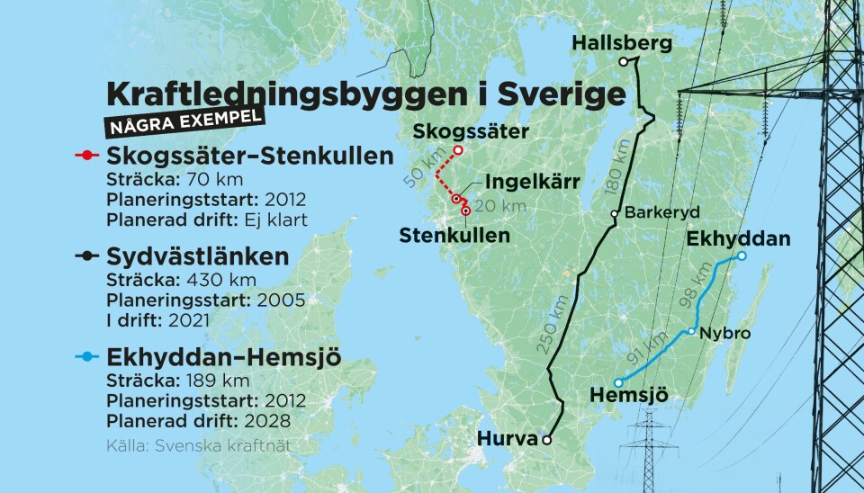 Exempel på kraftledningsbyggen med långa tillståndsprocesser. Exempel på kraftledningsbyggen med långa tillståndsprocesser.