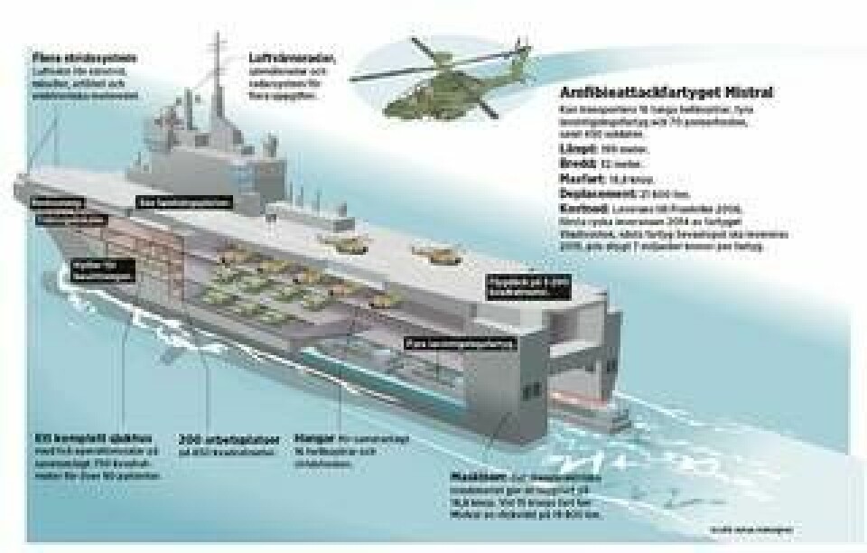 Amfibieattackfartyget Mistral. Klicka på bilden för en större version. Grafik: Jonas Askergren