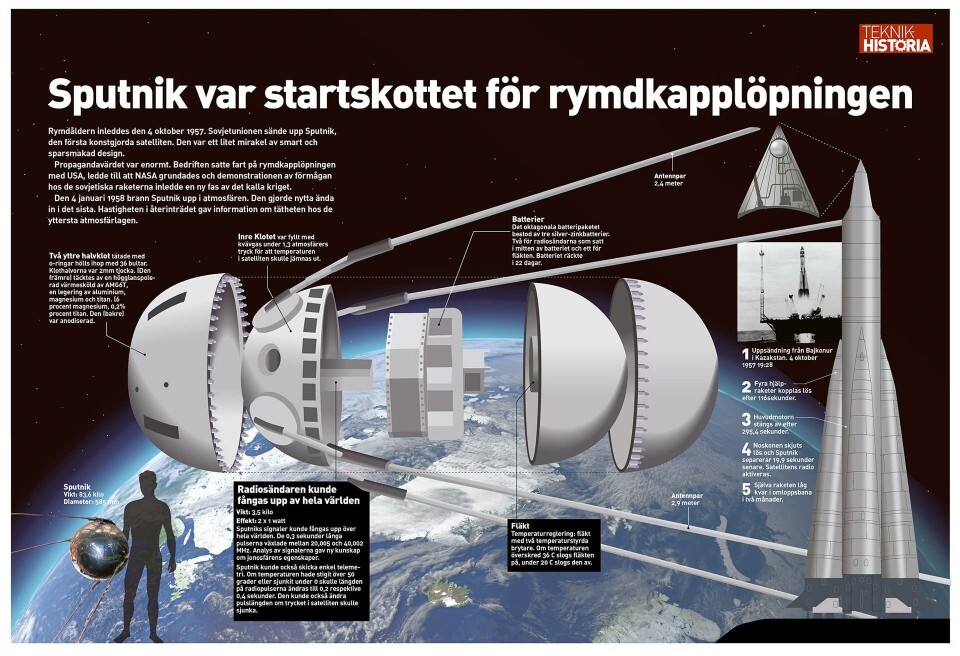 Sputnik var startskottet för rymdkapplöpningen