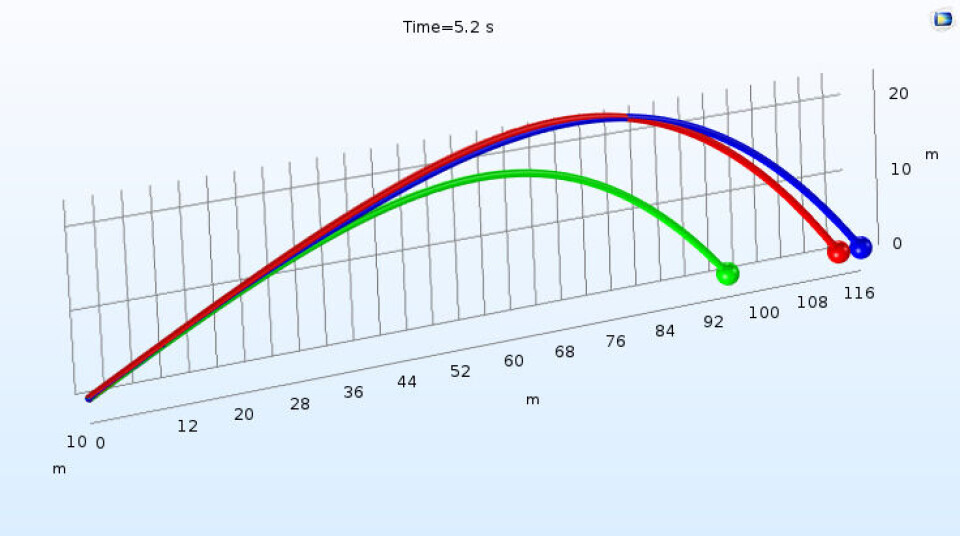 Det är enkelt att variera indata och se hur olika slag påverkar bollbanan. Den röda bollbanan är för bollhastigheten 102 mph, spinntalet 9304 varv per minut. Den blå har minskat spinntalet till 8000 varv per minut, men behållit hastigheten 102 mph. Vi får då ett något längre slag, men som inte stannar lika lätt på greenen. För den gröna bollbanan har vi istället sänkt bollhastigheten till 90 mph, men använder spinntalet 9304 varv per minut och slaget blir avsevärt mycket kortare. Det är enkelt att variera indata och se hur olika slag påverkar bollbanan. Den röda bollbanan är för bollhastigheten 102 mph, spinntalet 9304 varv per minut. Den blå har minskat spinntalet till 8000 varv per minut, men behållit hastigheten 102 mph. Vi får då ett något längre slag, men som inte stannar lika lätt på greenen. För den gröna bollbanan har vi istället sänkt bollhastigheten till 90 mph, men använder spinntalet 9304 varv per minut och slaget blir avsevärt mycket kortare.
