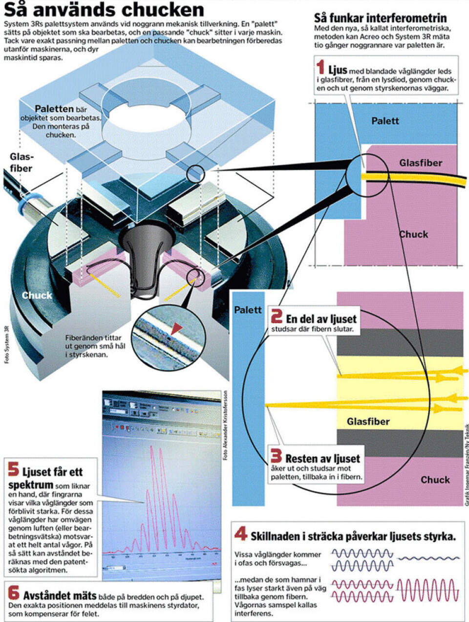 Så används chucken. Grafik: Ingemar Franzén Så används chucken. Grafik: Ingemar Franzén