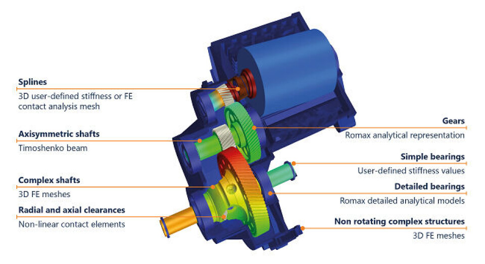 'An ePowertrain model in Romax DT' 'An ePowertrain model in Romax DT'