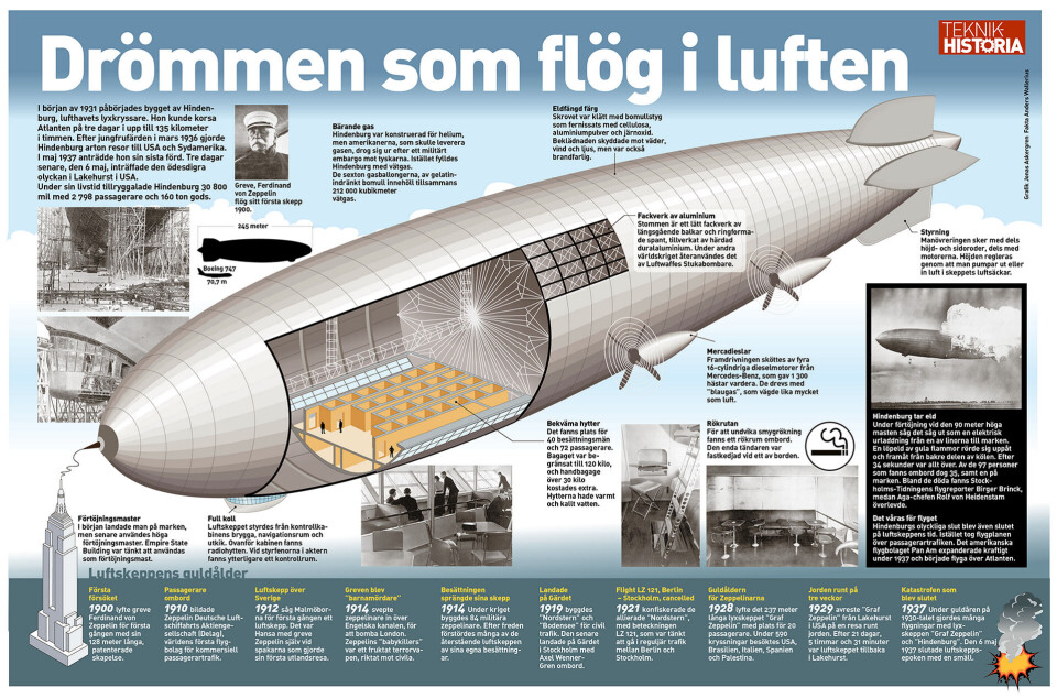 Hindenburg – drömmen som flög i luften