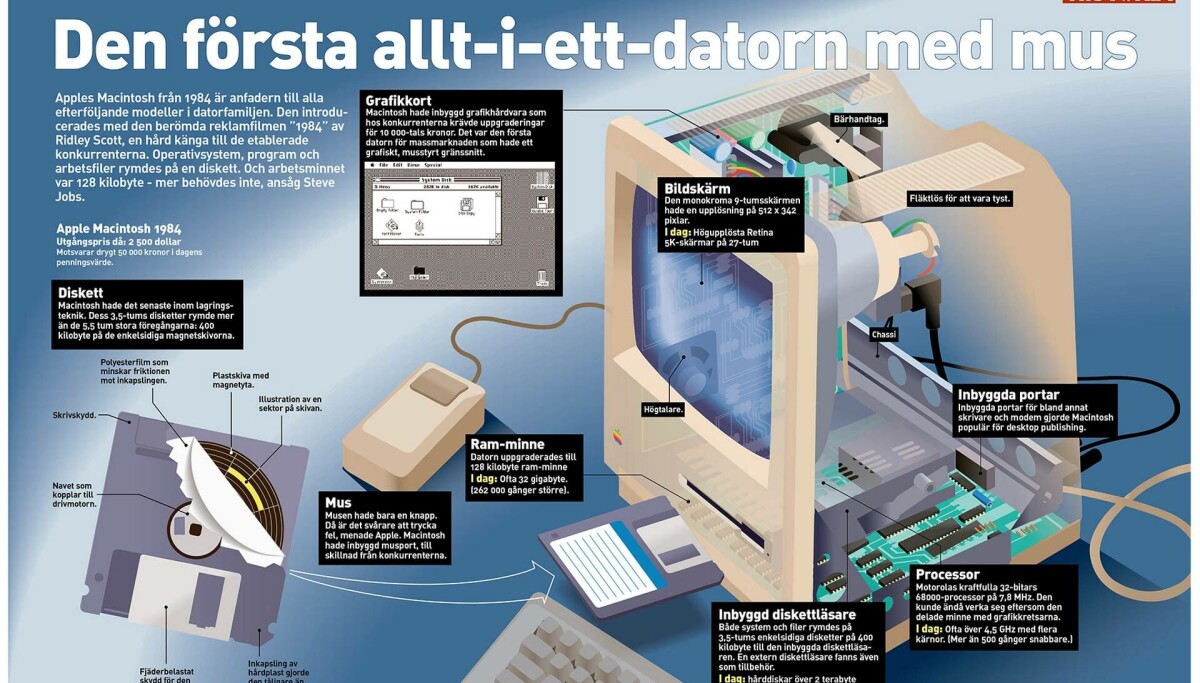 Den första allt-i-ett-datorn med mus