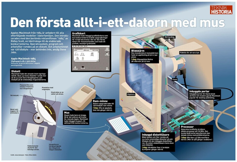 Den första allt-i-ett-datorn med mus