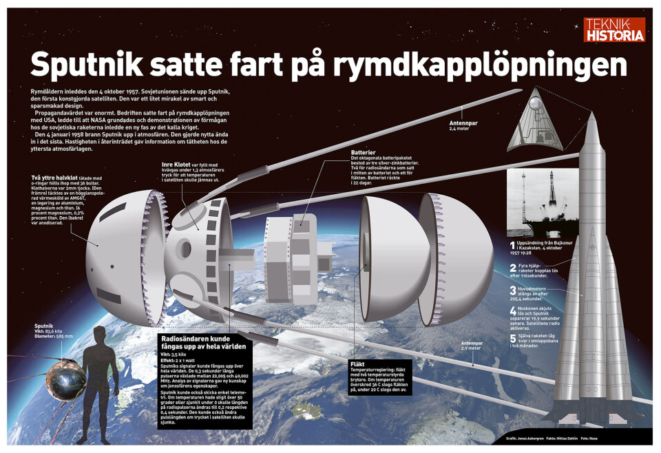 Sputnik satte fart på rymdkapplöpningen