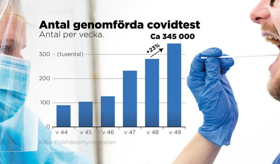Forskare: Det är omöjligt att testa alla med symtom