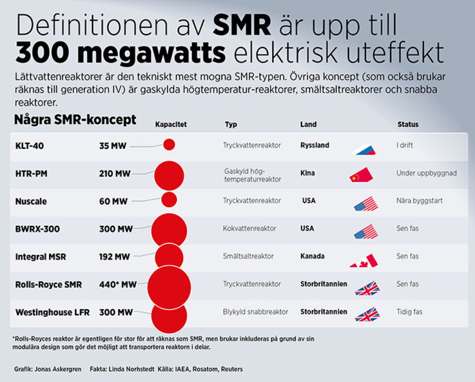 Fakta: Linda Nohstedt Grafik: Jonas Askergren Fakta: Linda Nohstedt Grafik: Jonas Askergren