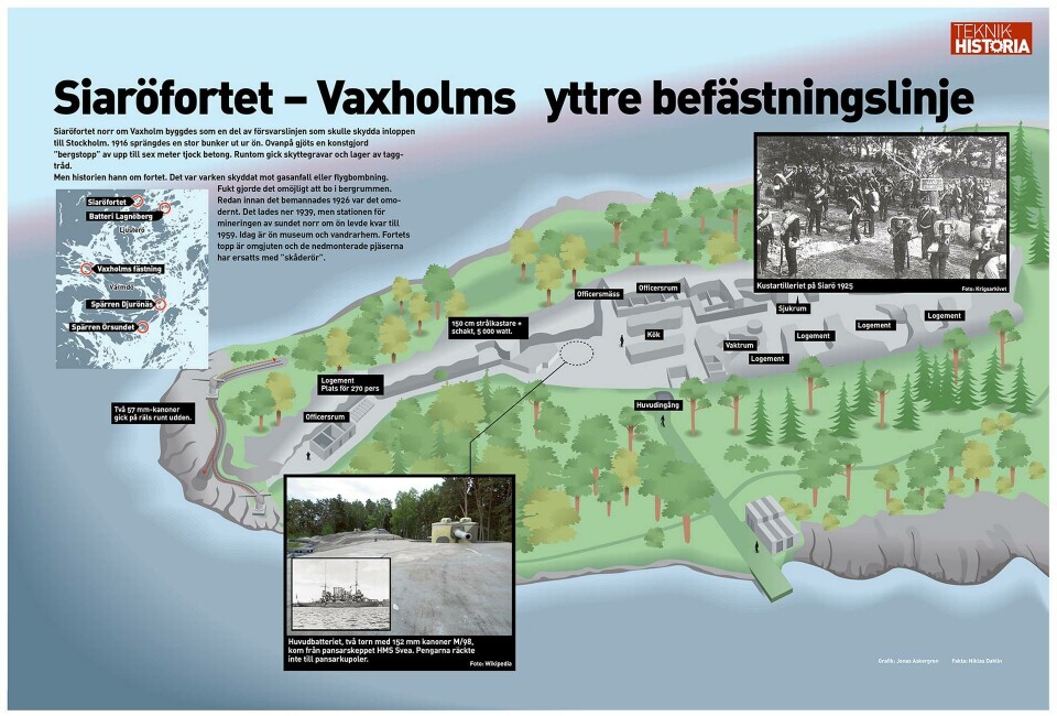 Siaröfortet – Vaxholms yttre befästningslinje